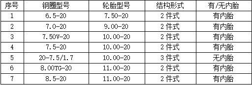 輪式挖掘機車輪