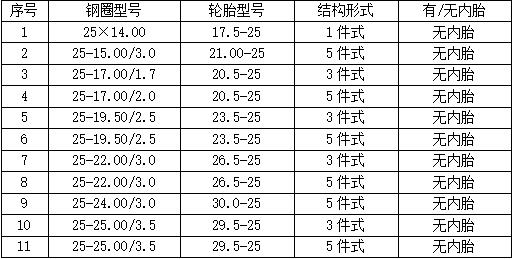 特種輪式起重機車輪