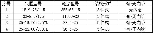 運梁機車輪