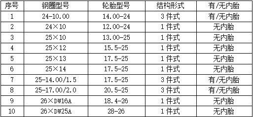 平地機車輪